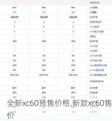 全新xc60预售价格,新款xc60售价