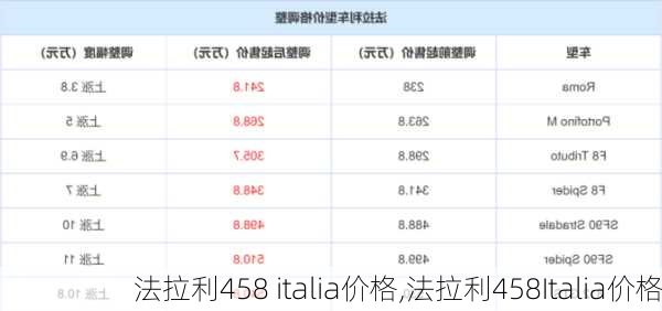 法拉利458 italia价格,法拉利458Italia价格