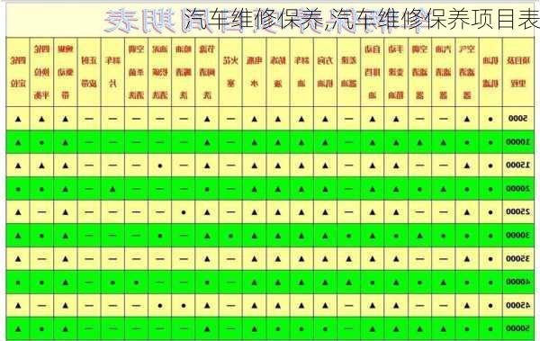 汽车维修保养,汽车维修保养项目表