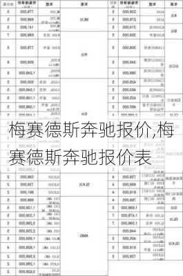 梅赛德斯奔驰报价,梅赛德斯奔驰报价表