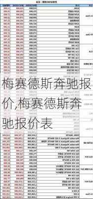 梅赛德斯奔驰报价,梅赛德斯奔驰报价表