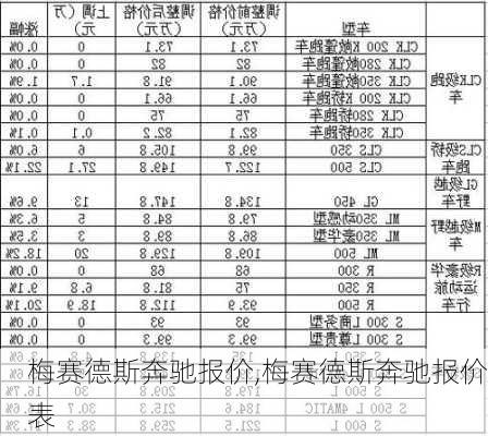 梅赛德斯奔驰报价,梅赛德斯奔驰报价表