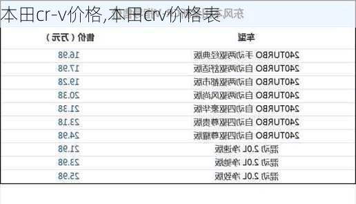 本田cr-v价格,本田crv价格表