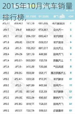 2015年10月汽车销量排行榜,