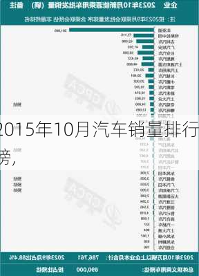 2015年10月汽车销量排行榜,