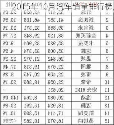 2015年10月汽车销量排行榜,