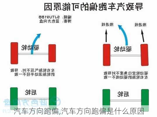 汽车方向跑偏,汽车方向跑偏是什么原因