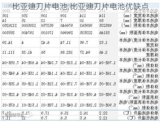 比亚迪刀片电池,比亚迪刀片电池优缺点