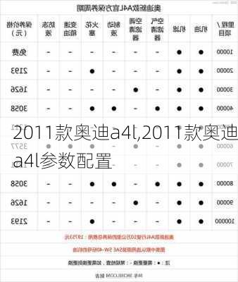 2011款奥迪a4l,2011款奥迪a4l参数配置