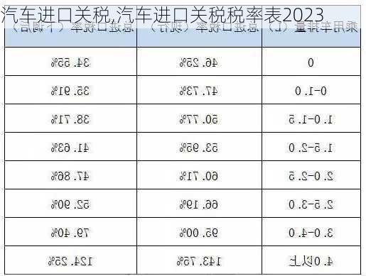 汽车进口关税,汽车进口关税税率表2023