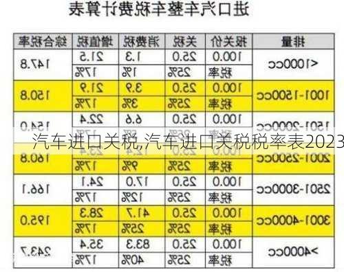 汽车进口关税,汽车进口关税税率表2023