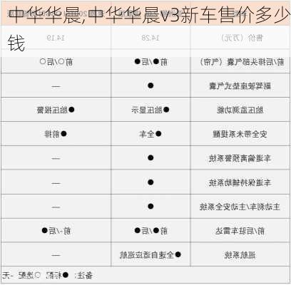 中华华晨,中华华晨v3新车售价多少钱