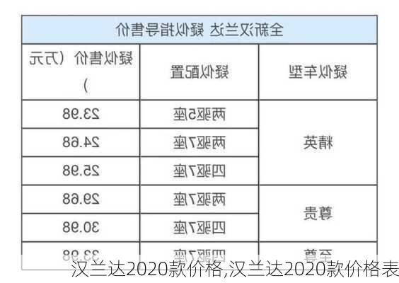 汉兰达2020款价格,汉兰达2020款价格表