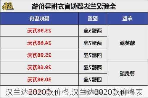 汉兰达2020款价格,汉兰达2020款价格表