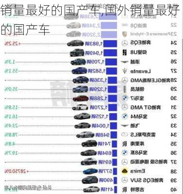 销量最好的国产车,国外销量最好的国产车