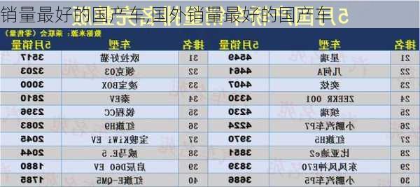 销量最好的国产车,国外销量最好的国产车