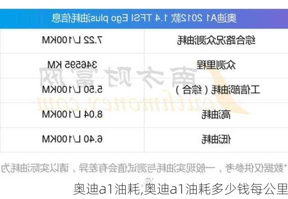 奥迪a1油耗,奥迪a1油耗多少钱每公里