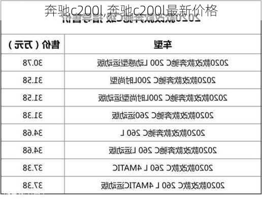 奔驰c200l,奔驰c200l最新价格