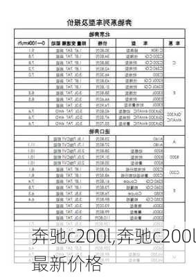 奔驰c200l,奔驰c200l最新价格