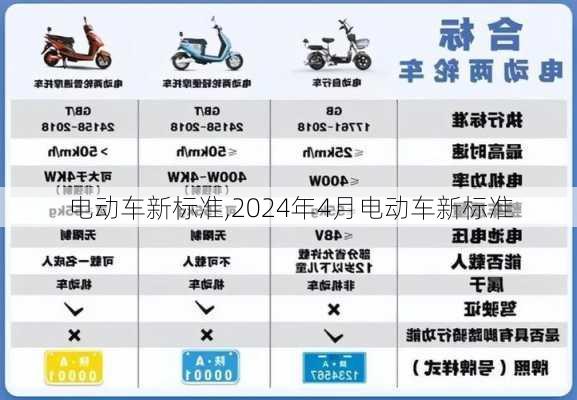 电动车新标准,2024年4月电动车新标准