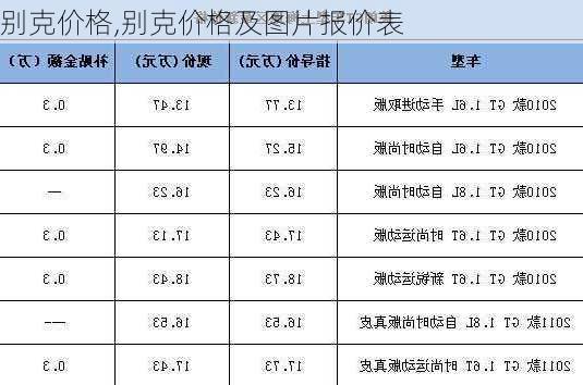 别克价格,别克价格及图片报价表