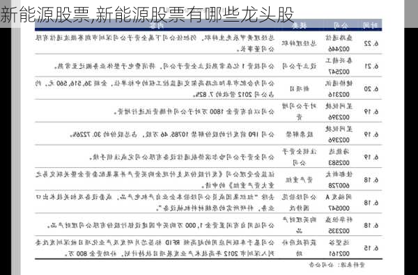 新能源股票,新能源股票有哪些龙头股