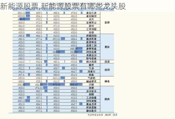 新能源股票,新能源股票有哪些龙头股