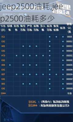 jeep2500油耗,jeep2500油耗多少