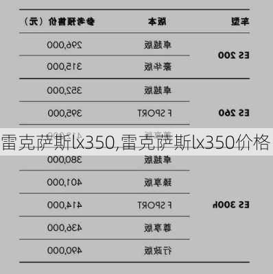 雷克萨斯lx350,雷克萨斯lx350价格