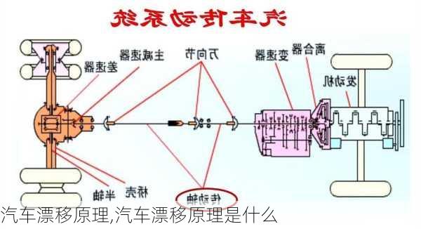 汽车漂移原理,汽车漂移原理是什么