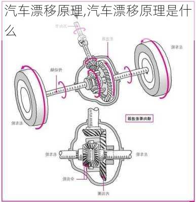 汽车漂移原理,汽车漂移原理是什么