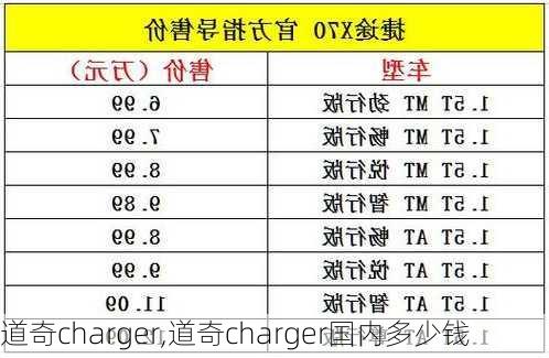 道奇charger,道奇charger国内多少钱