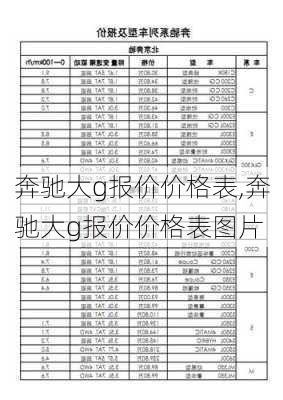 奔驰大g报价价格表,奔驰大g报价价格表图片