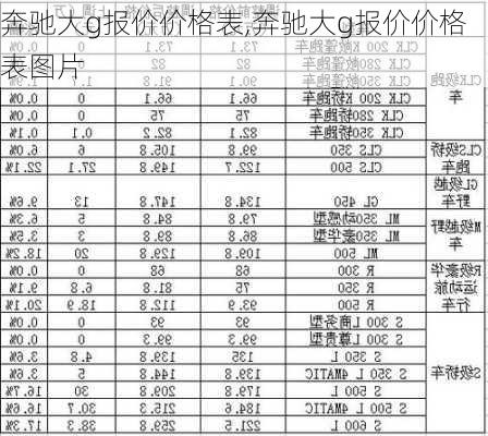 奔驰大g报价价格表,奔驰大g报价价格表图片