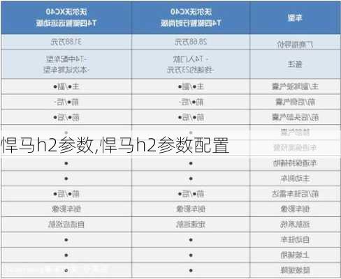 悍马h2参数,悍马h2参数配置