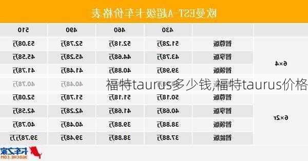 福特taurus多少钱,福特taurus价格