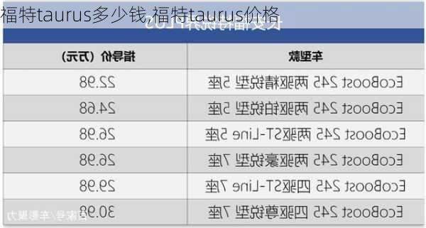 福特taurus多少钱,福特taurus价格