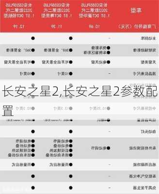 长安之星2,长安之星2参数配置