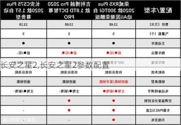 长安之星2,长安之星2参数配置