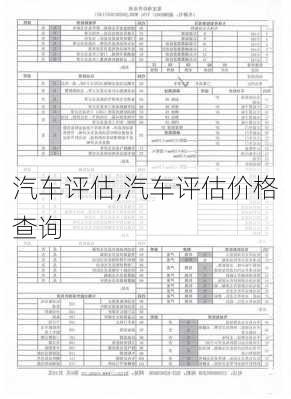 汽车评估,汽车评估价格查询