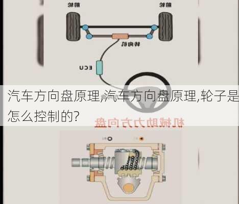 汽车方向盘原理,汽车方向盘原理,轮子是怎么控制的?