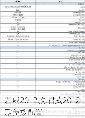 君威2012款,君威2012款参数配置