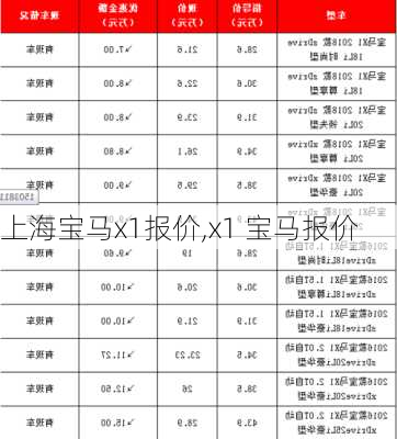 上海宝马x1报价,x1 宝马报价