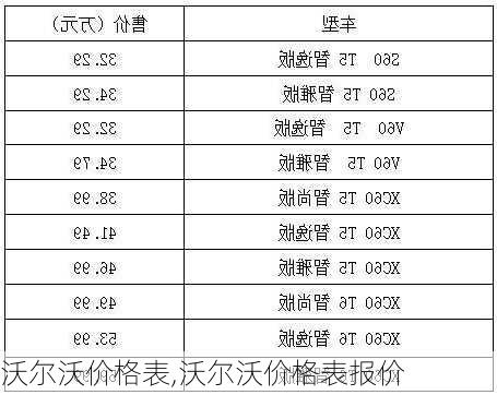 沃尔沃价格表,沃尔沃价格表报价