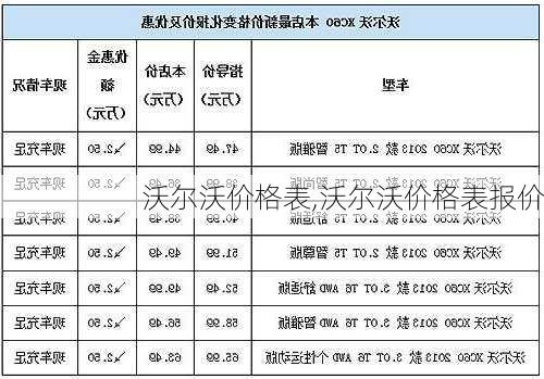 沃尔沃价格表,沃尔沃价格表报价