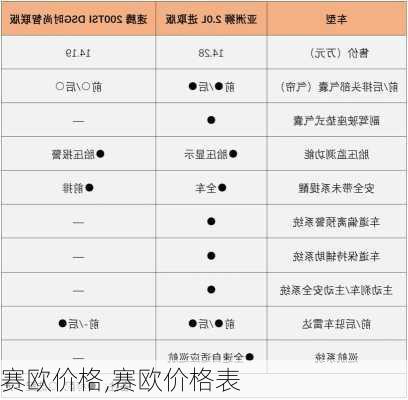 赛欧价格,赛欧价格表