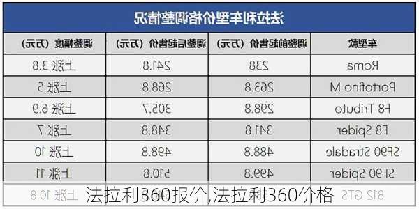 法拉利360报价,法拉利360价格