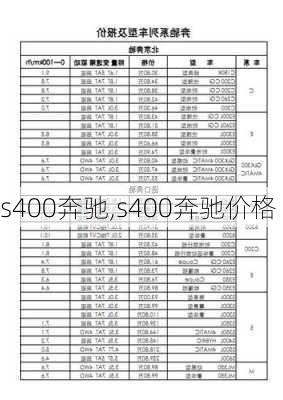 s400奔驰,s400奔驰价格