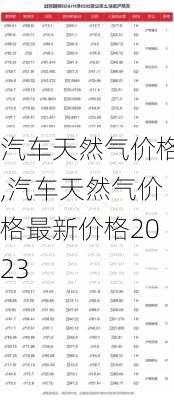 汽车天然气价格,汽车天然气价格最新价格2023