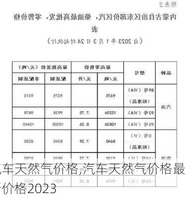 汽车天然气价格,汽车天然气价格最新价格2023